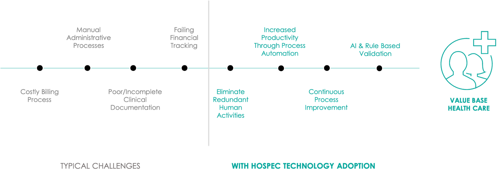 rcm_automation