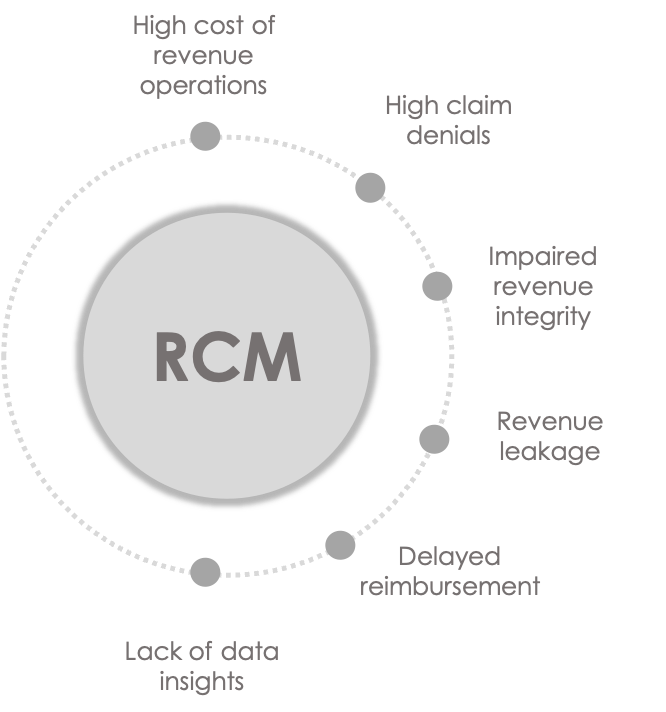 rcm_challenges